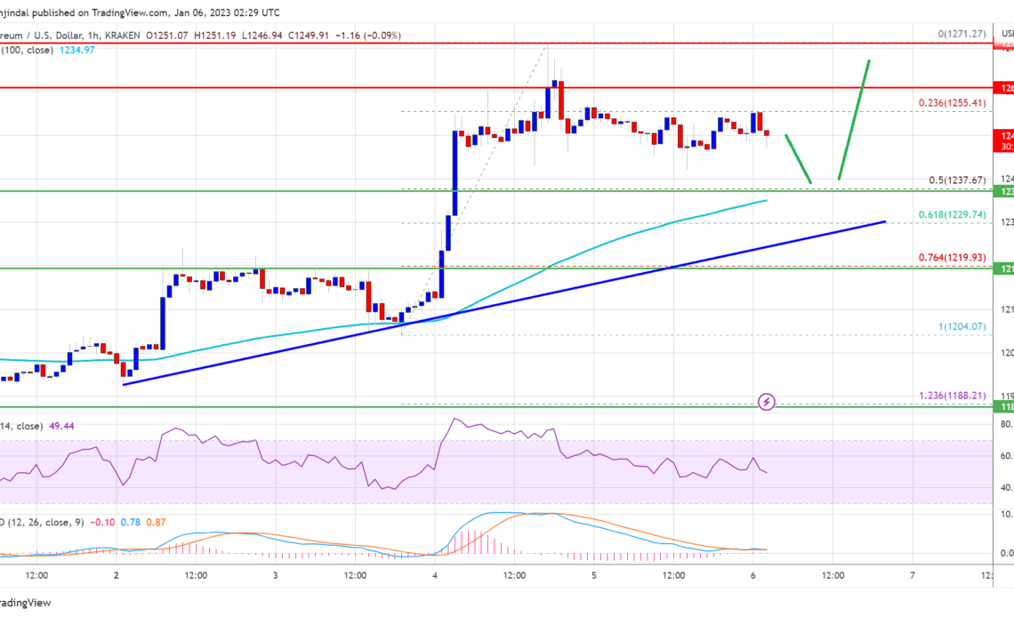 Ethereum Price