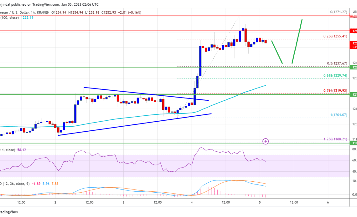 Ethereum Price