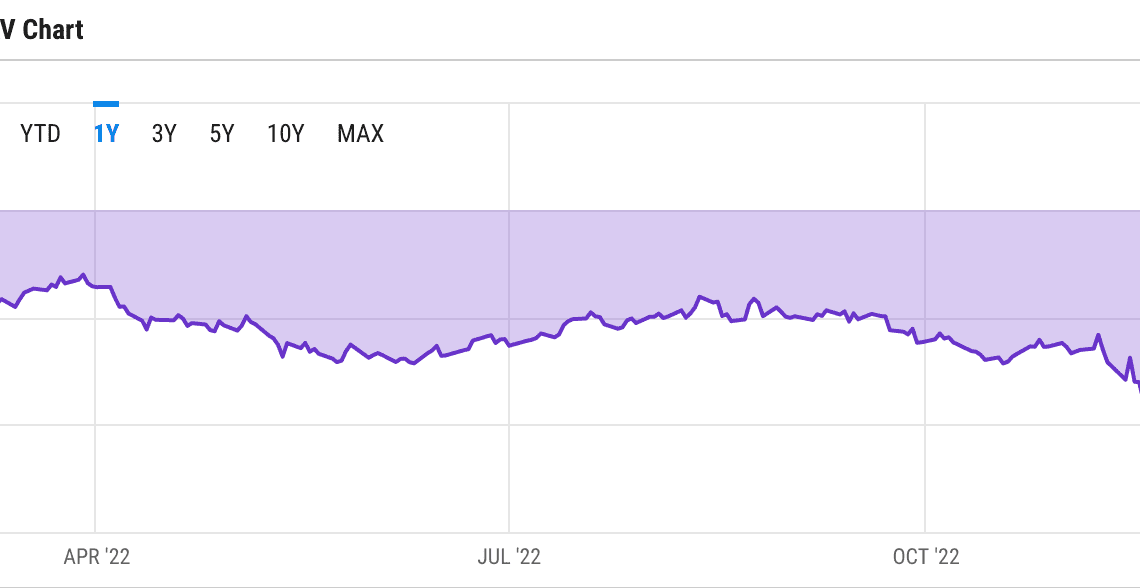 Grayscale ETH trust nears record 60% discount as nerves continue over DCG