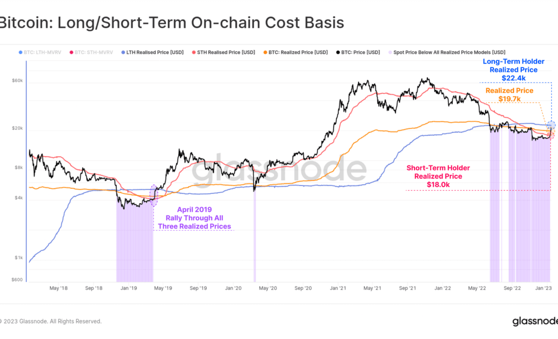 Bitcoin Long-Term Holder Cost Basis