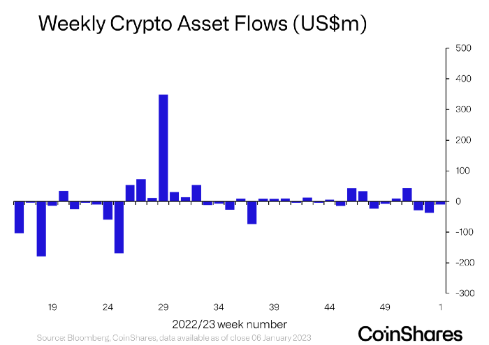 crypto outflows