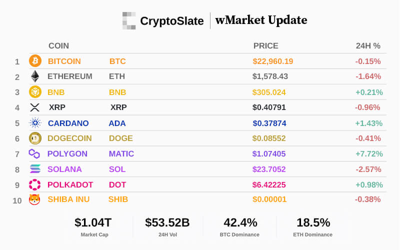 Top 10 cryptocurrencies