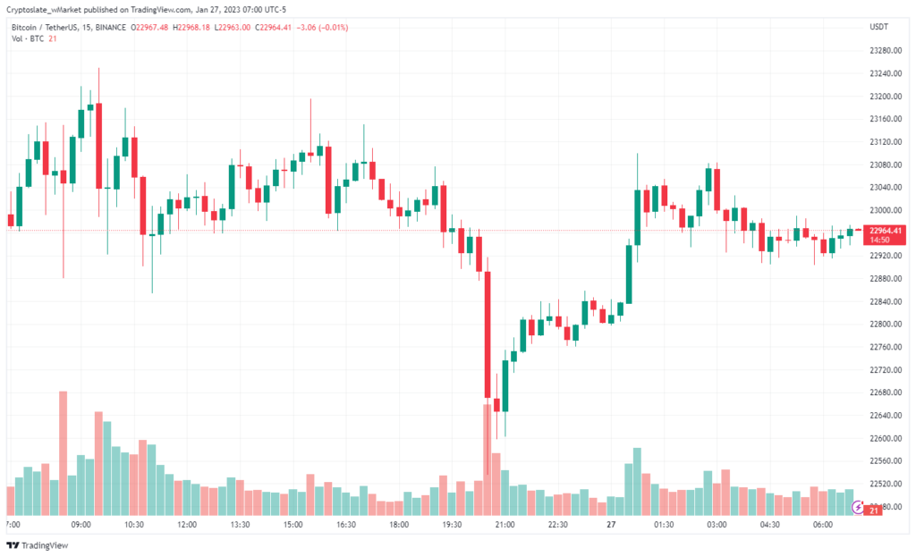 Bitcoin chart