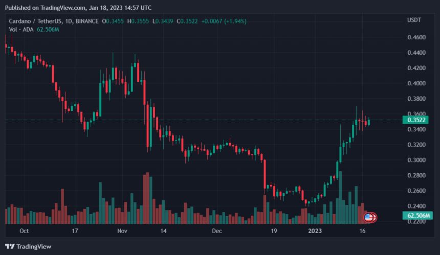 Cardano