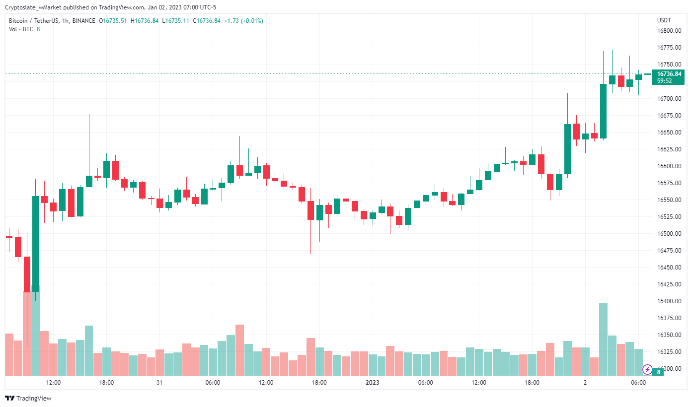 CryptoSlate wMarket update