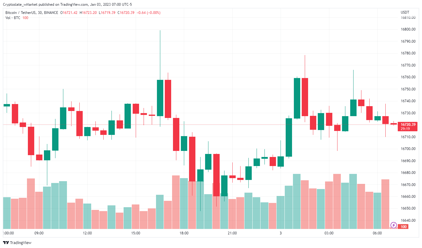 CryptoSlate wMarket update