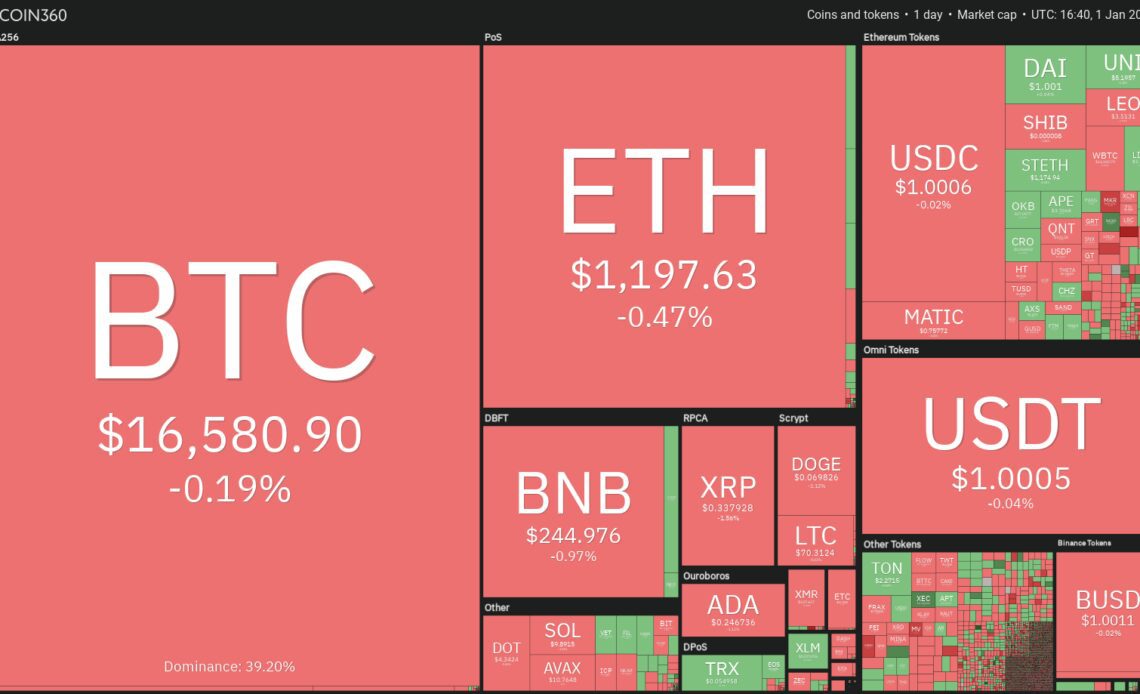 These 4 altcoins may attract buyers with Bitcoin stagnating