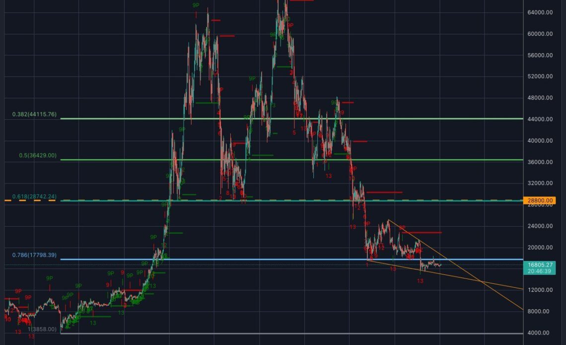 Bitcoin chart 2023 prediction