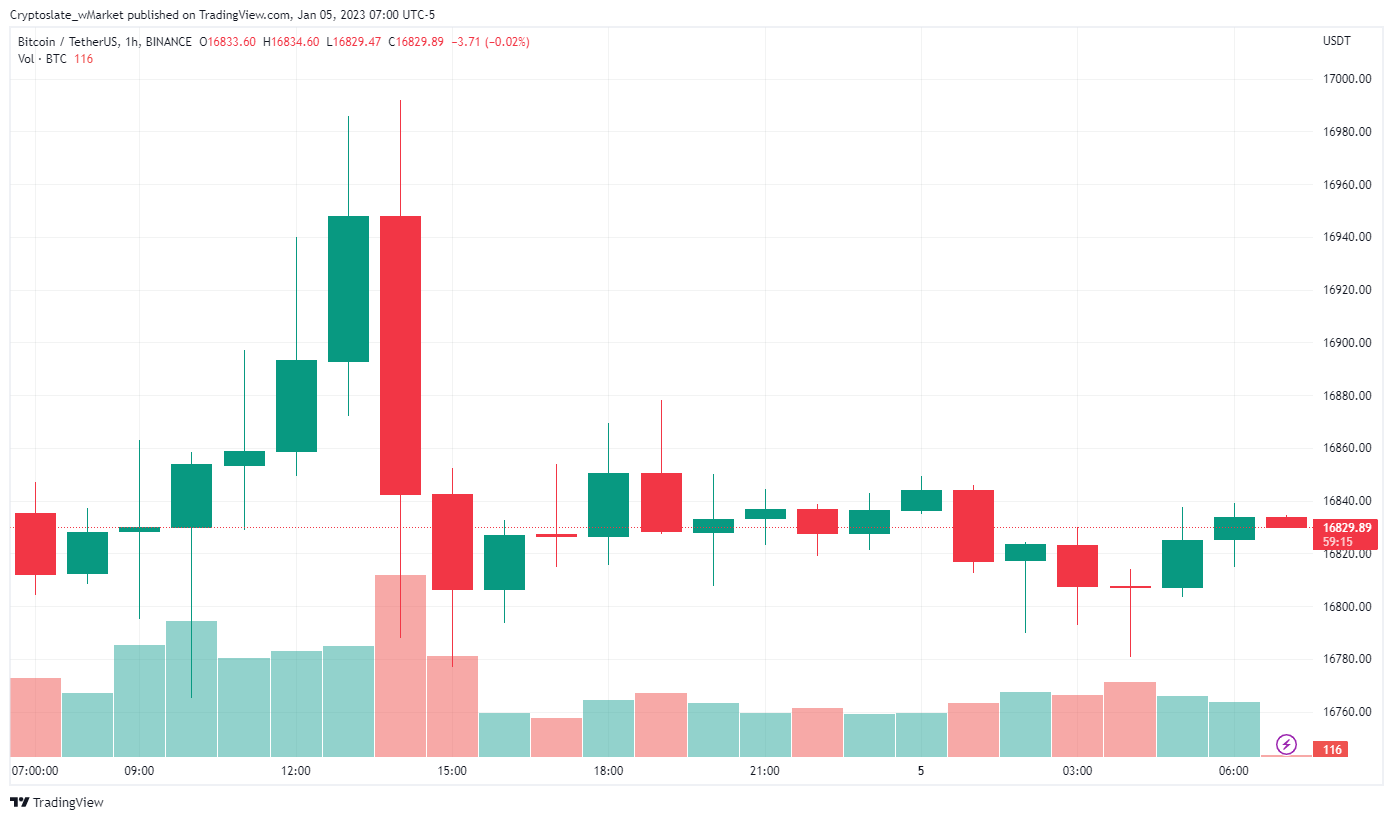 CryptoSlate wMarket update