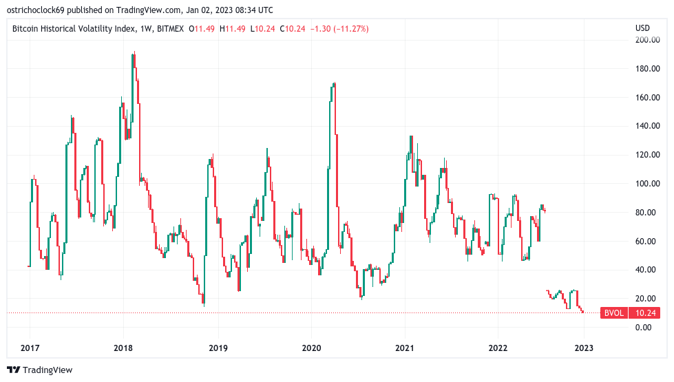 US will see new 'inflation spike' — 5 things to know in Bitcoin this week