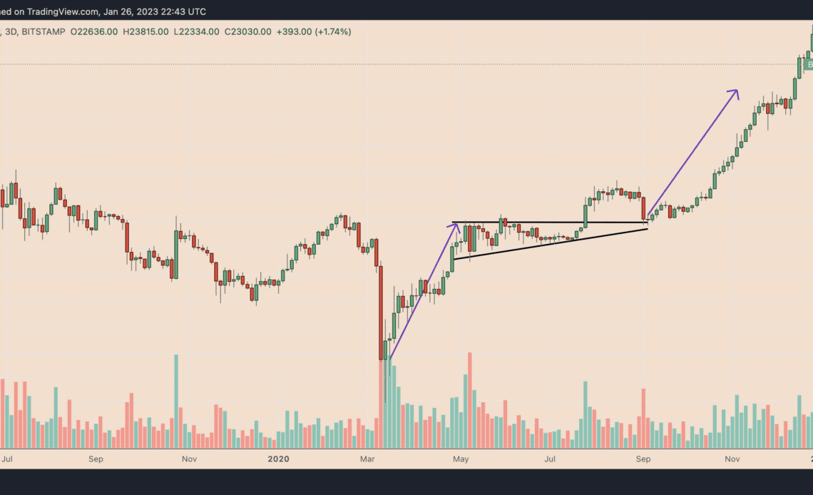 What is an ascending triangle pattern and how to trade it?