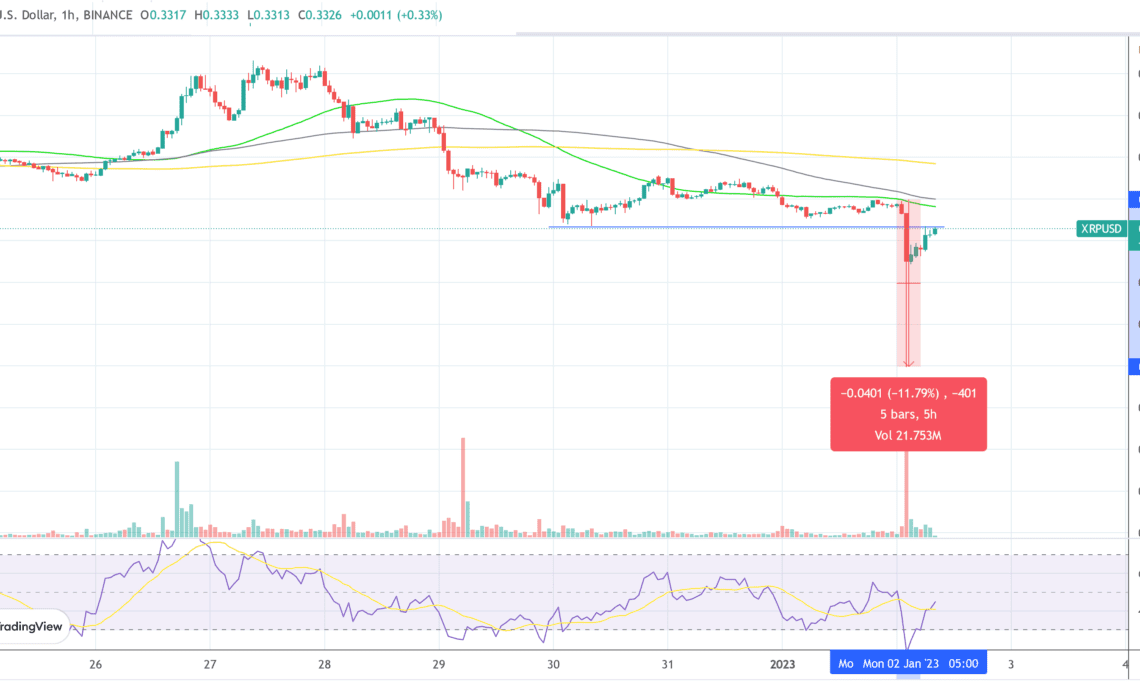 XRP price USD 2023-01-02