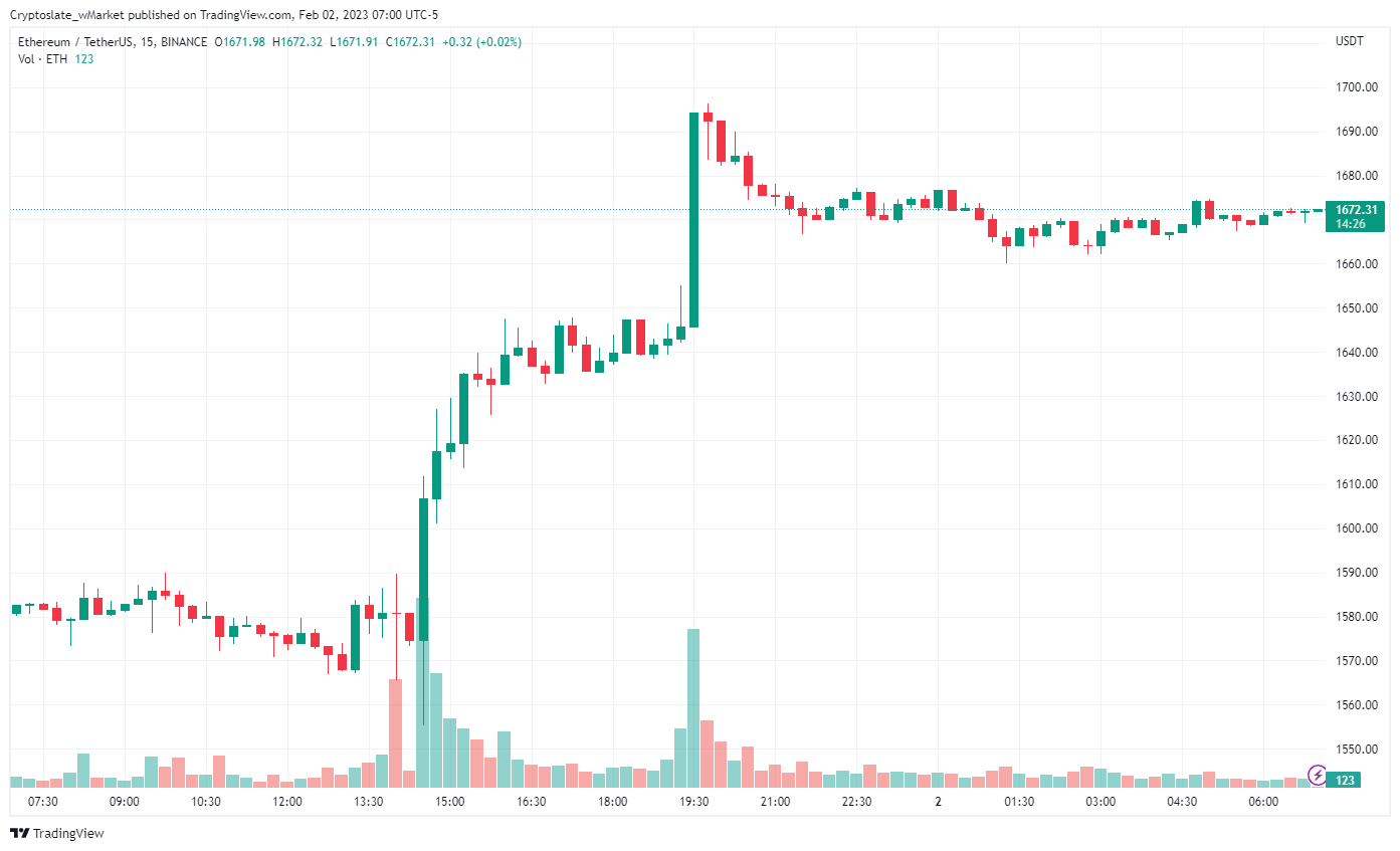 CryptoSlate wMarket update