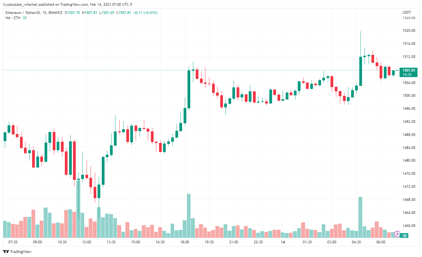 CryptoSlate wMarket update