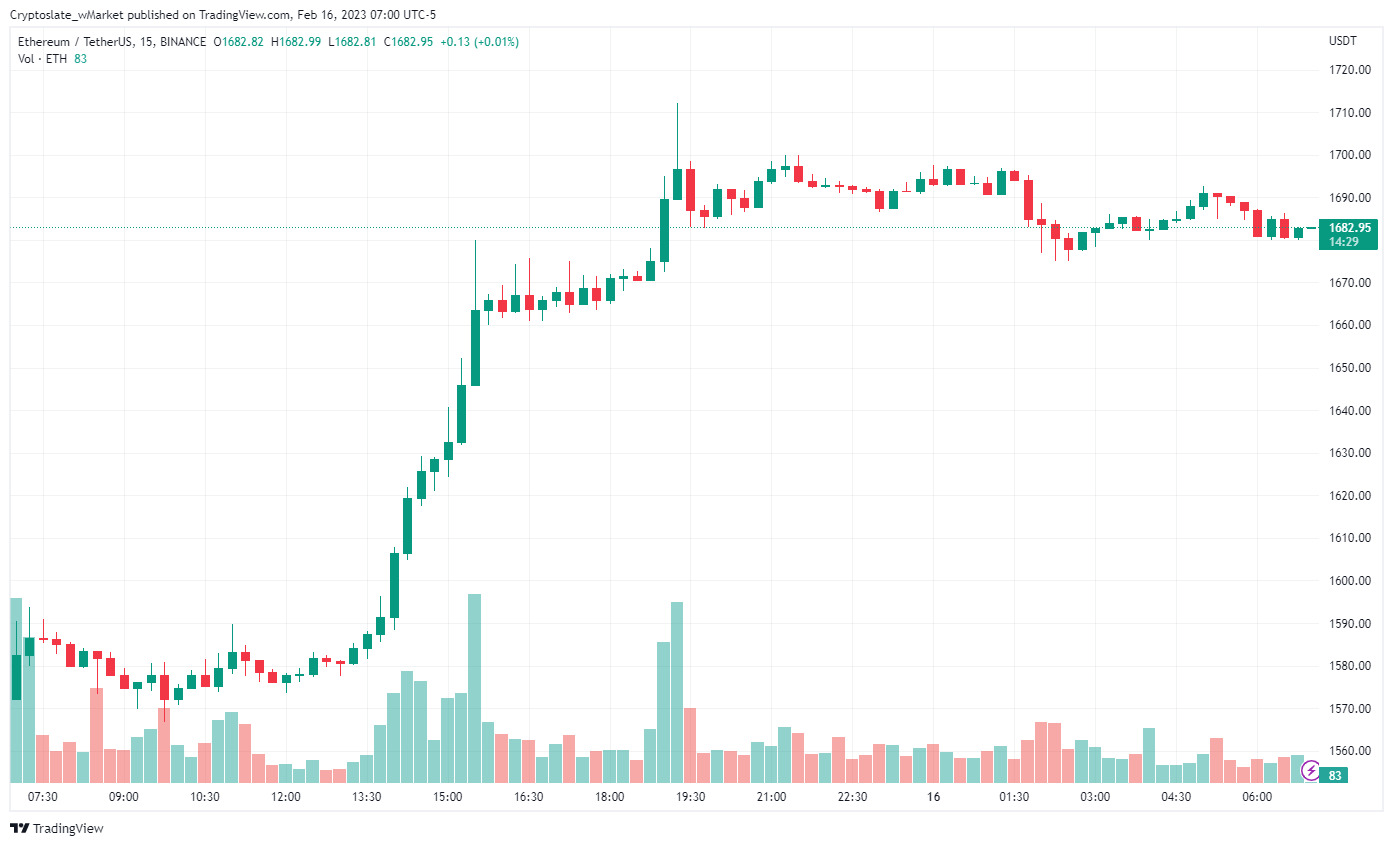 CryptoSlate wMarket update