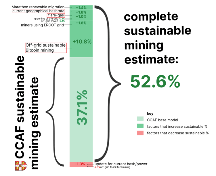 Bitcoin Sustainability University of Cambridge