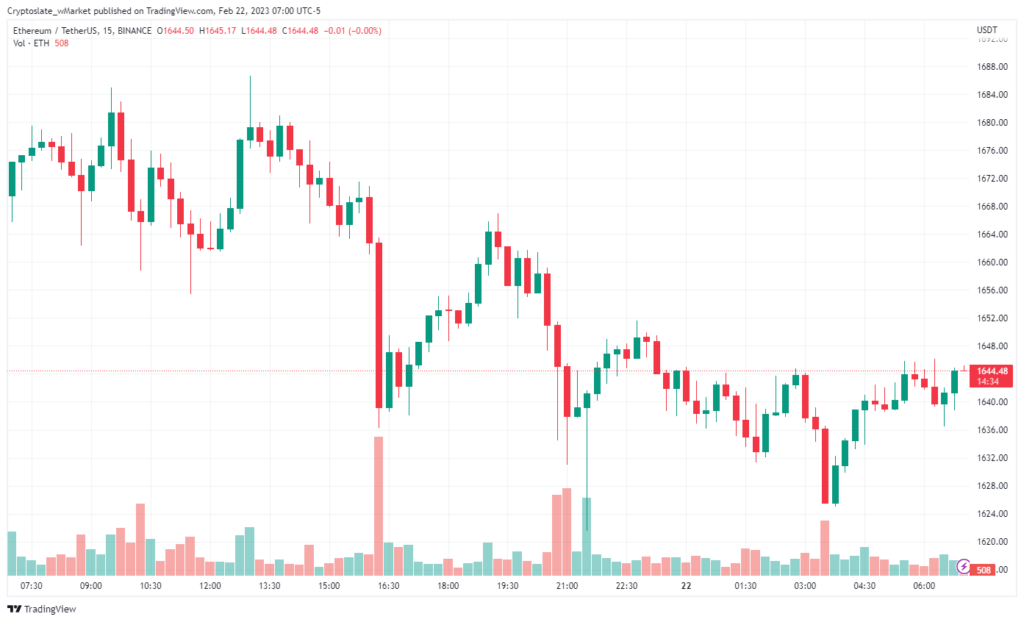 Ethereum chart