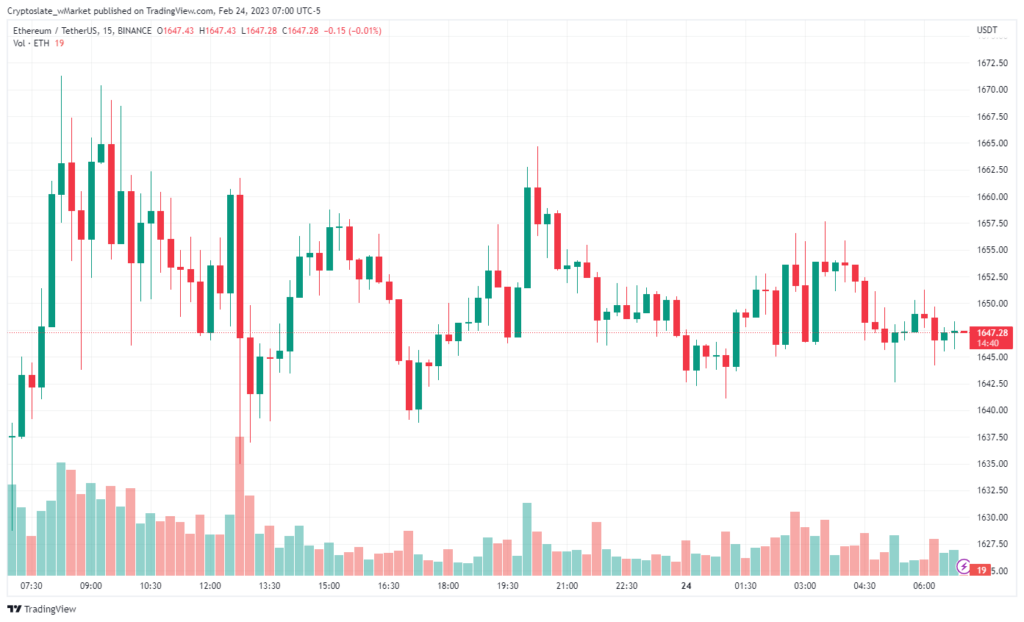 Ethereum chart