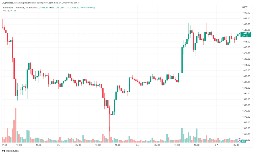 Ethereum chart