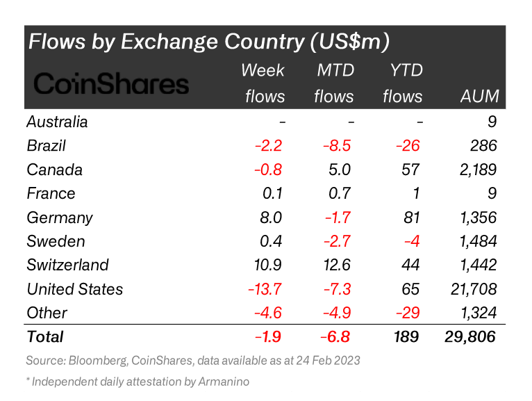 outflows by country