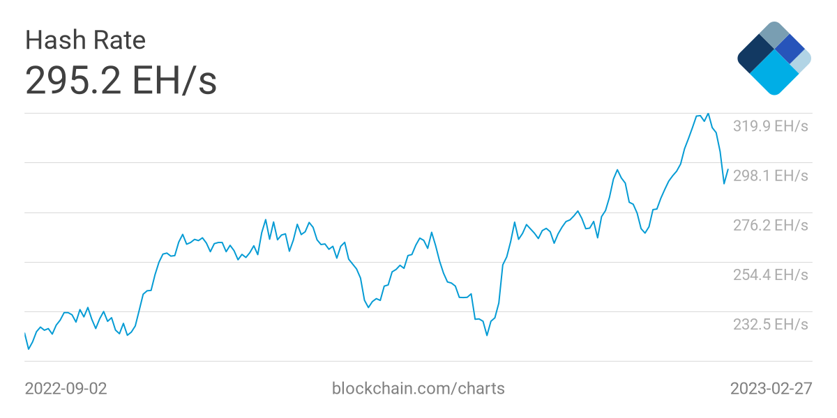 hash rate