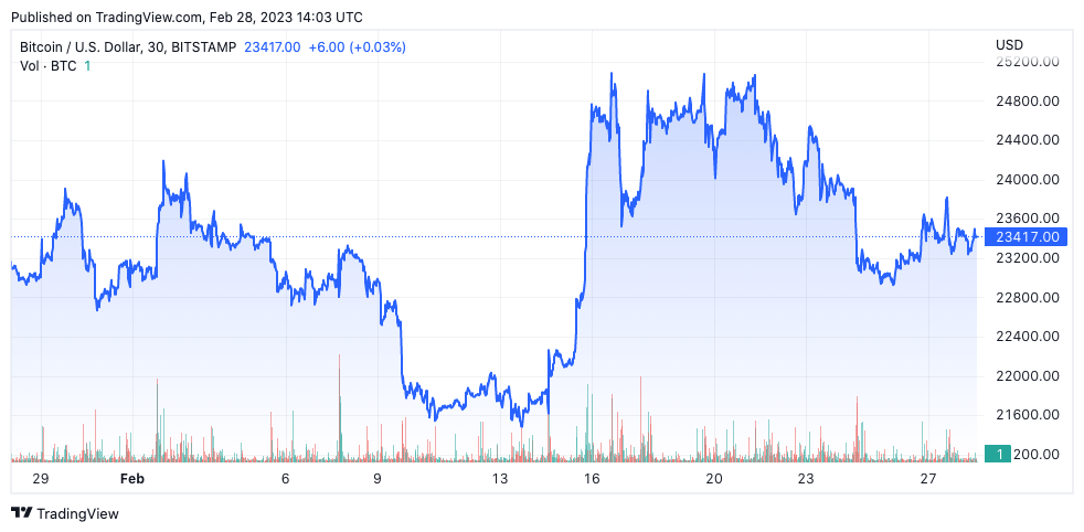 btc price