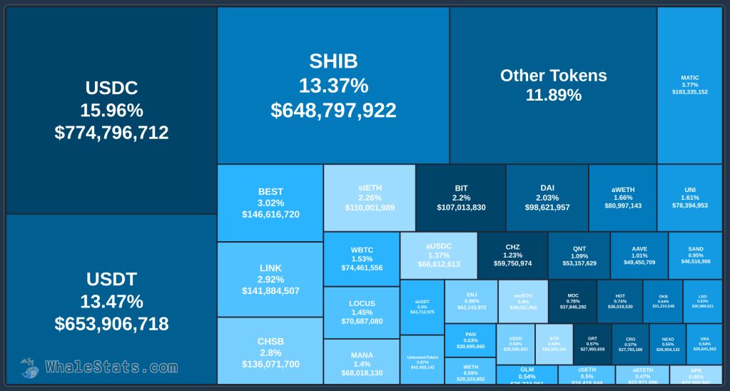 384,565,119,597 Shiba Inu (SHIB) Transferred to Mystery Crypto Whale in Span of 10 Days