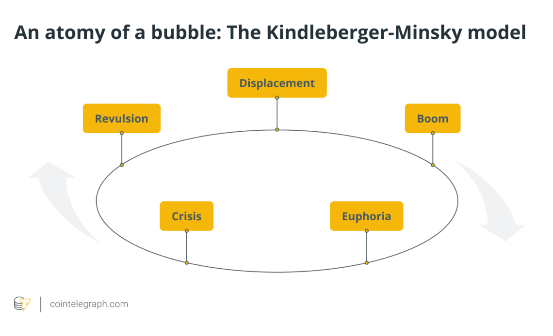 5 biggest economic bubbles in history