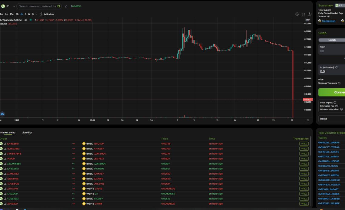 $700,000 drained from BNB Chain-based DeFi protocol LaunchZone