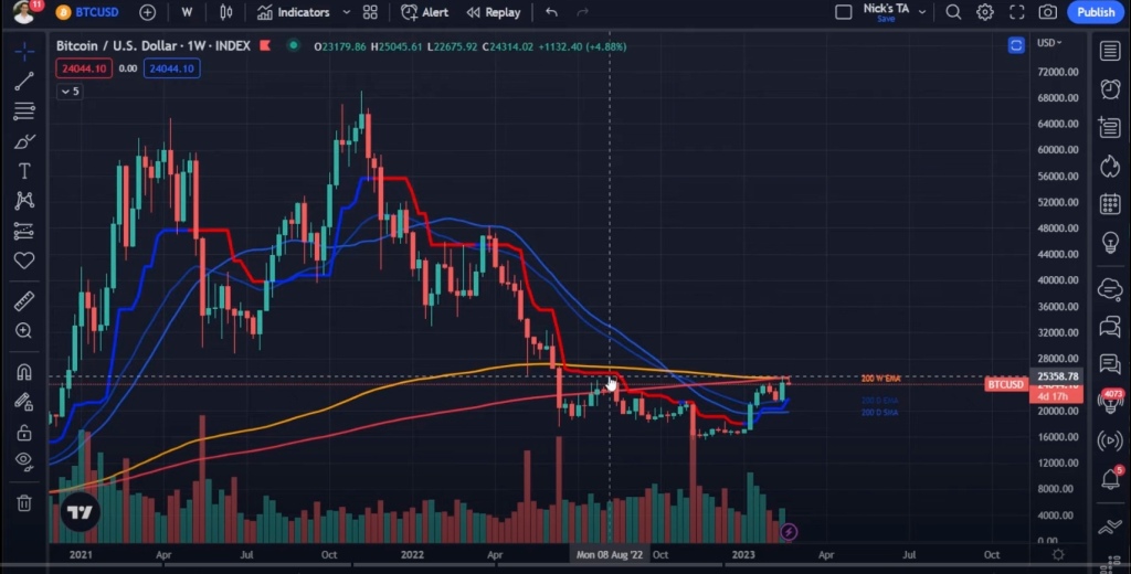 Analyst Warns Crypto Traders Making Big Mistake With Bitcoin (BTC) Right Now – Here’s Why