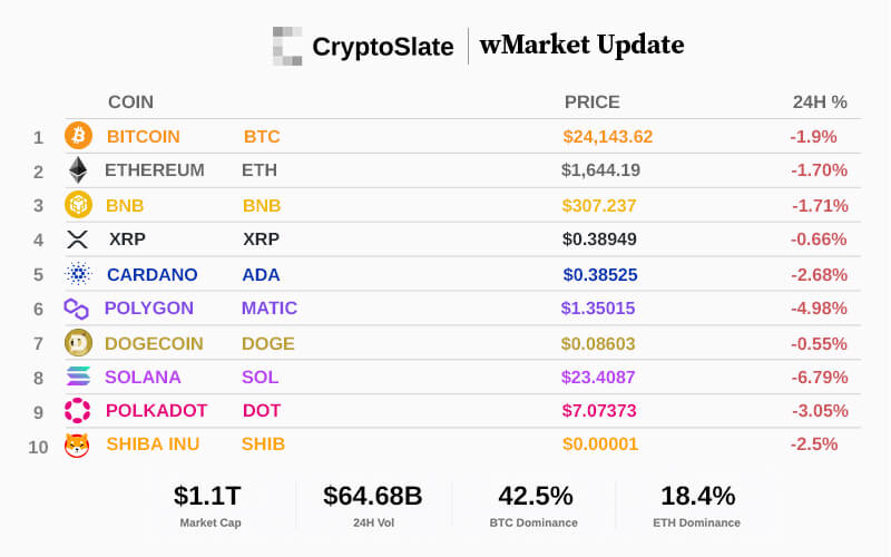 Top 10 cryptocurrencies