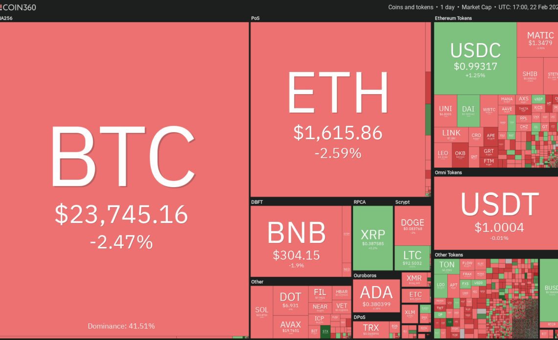 BTC, ETH, BNB, XRP, ADA, DOGE, MATIC, SOL, DOT, SHIB