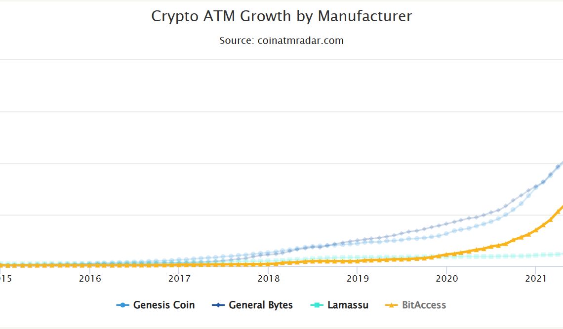 Bitcoin Depot converts BTC ATMs to software to reduce operating costs