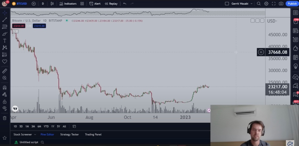 Bitcoin To Explode by Over 70% Before a ‘Very Fast’ Reversal Occurs, Says Crypto Analyst – Here’s the Timeline