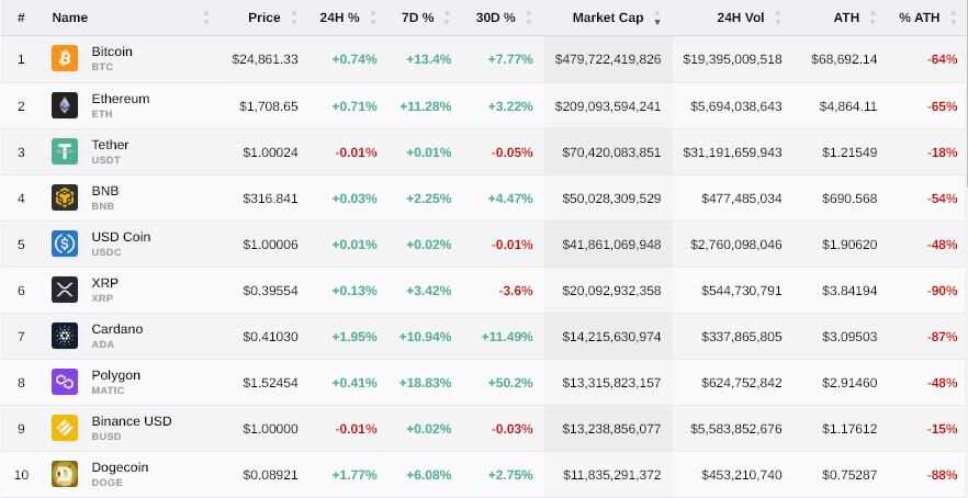 crypto market cap