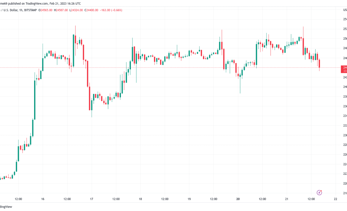 Bitcoin can hit $40K before BTC price sees 'harsh correction' — analyst