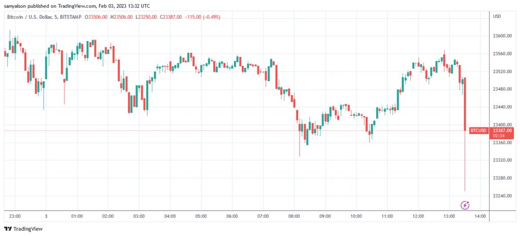 Bitcoin 5 minute chart