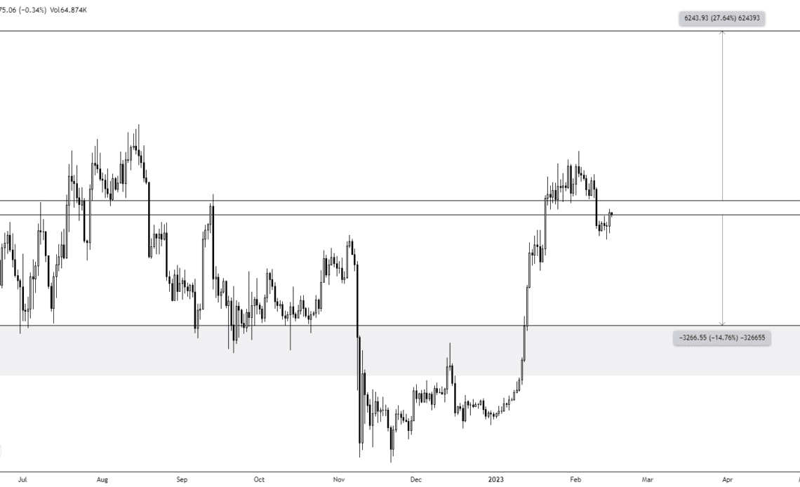 Bitcoin eyeing 'next big move' which could see $19K retest — analyst