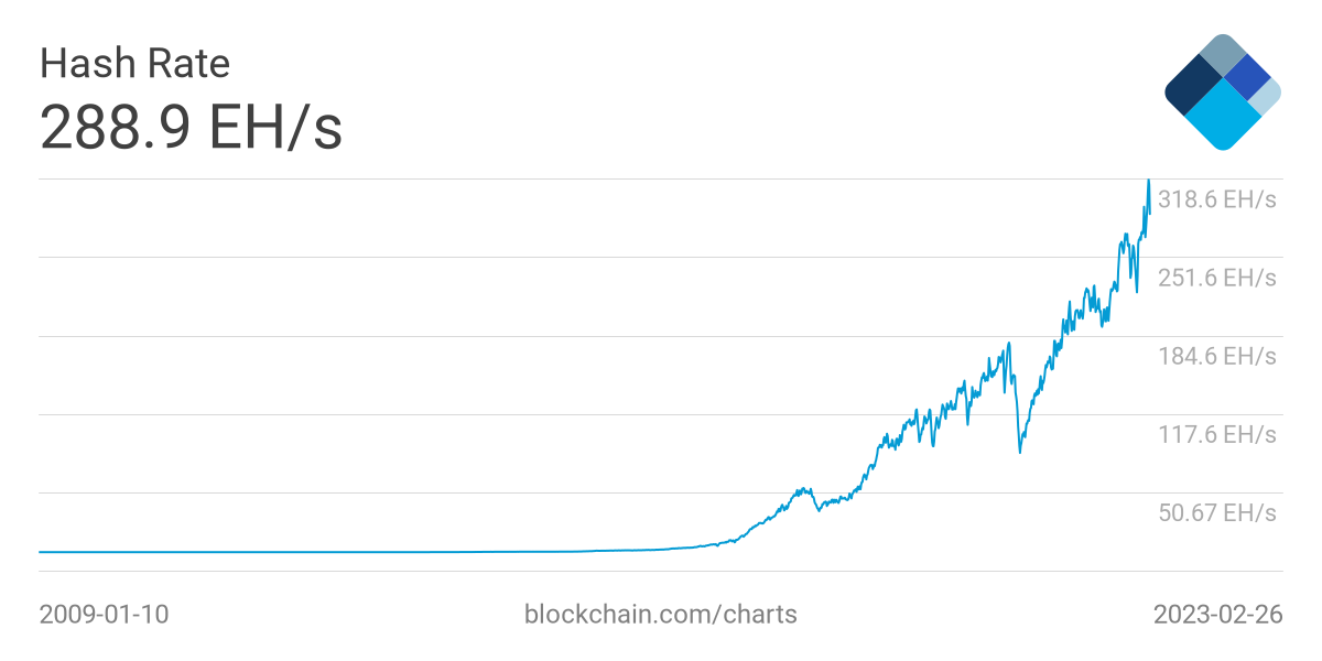 bitcoin hash rate