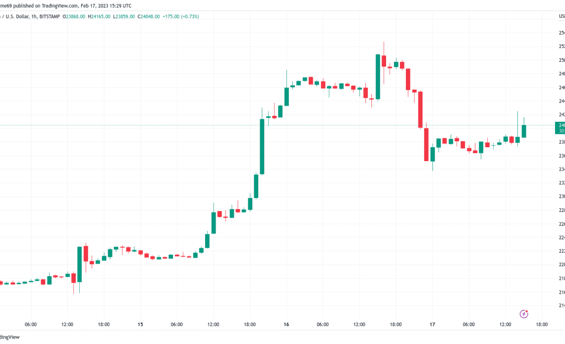 Bitcoin levels to watch as BTC price rejects at key $25K trendline