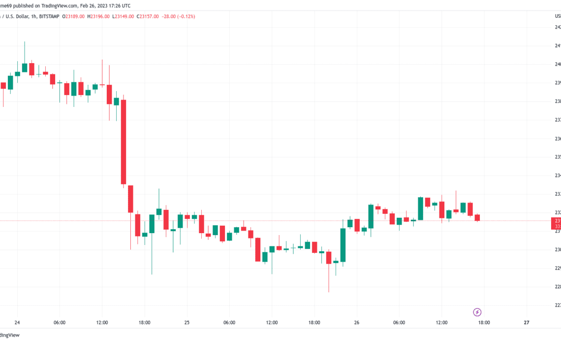 Bitcoin may only need 4 weeks to hit $30K as key monthly close looms