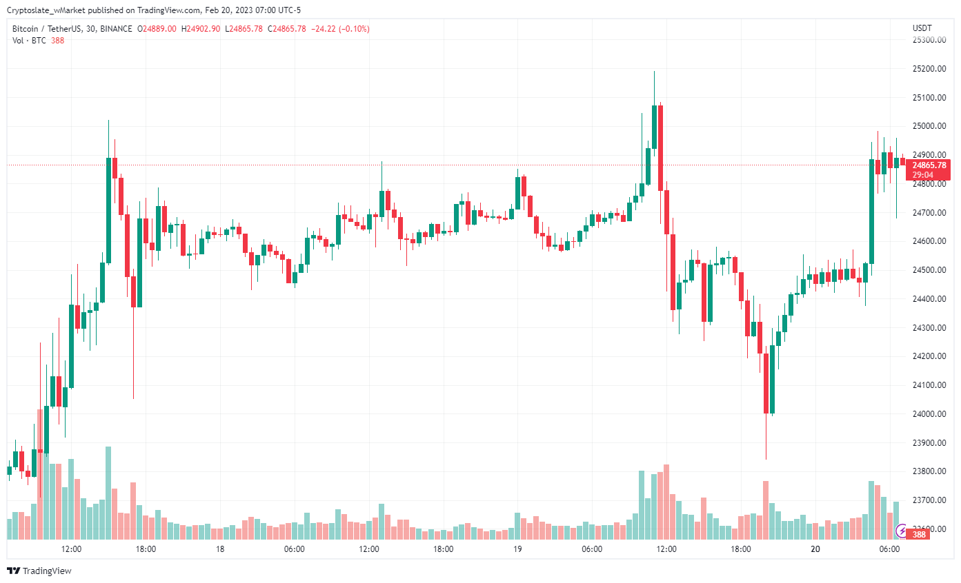 CryptoSlate wMarket update