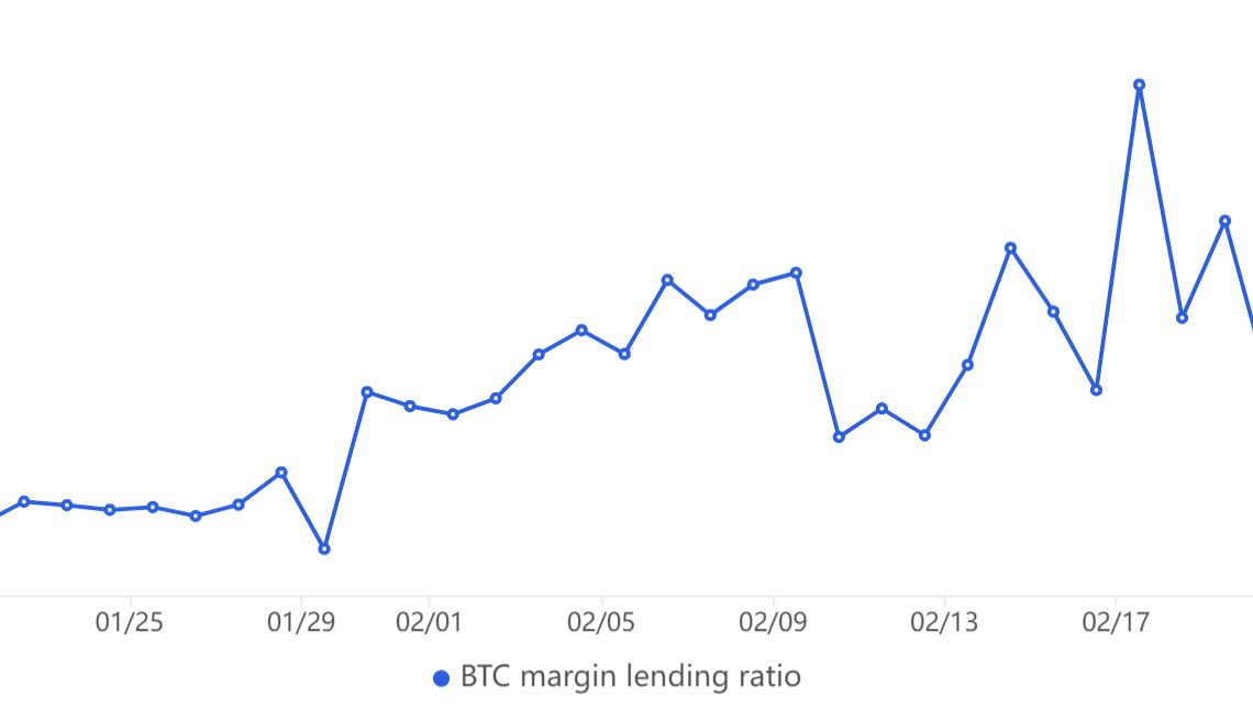 Bitcoin price continues to fall, but derivatives data hints at a short-term rally to $25K