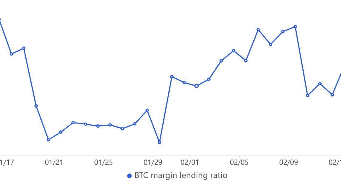 Bitcoin price derivatives look a bit overheated, but data suggests bears are outnumbered