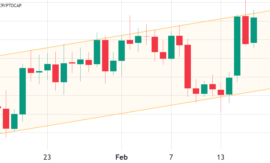 Bitcoin price rally to $25K followed by total crypto market cap retest of the $1.13T resistance