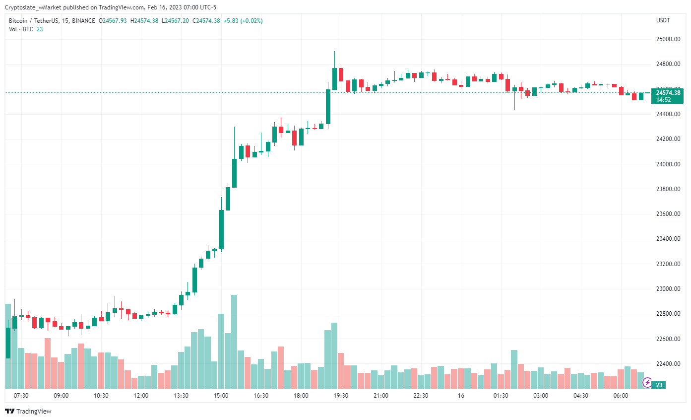 CryptoSlate wMarket update