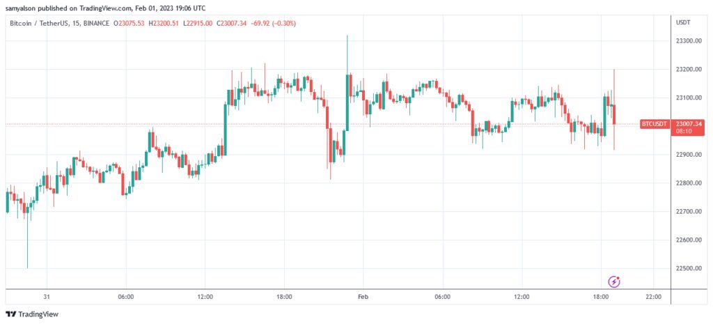 Bitcoin 5 minute chart