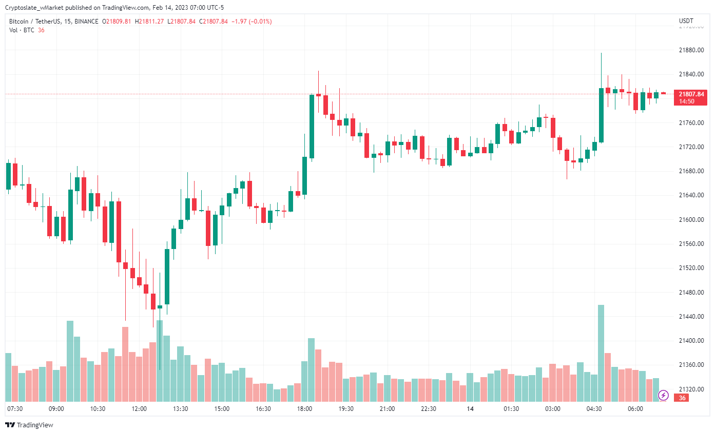 CryptoSlate wMarket update