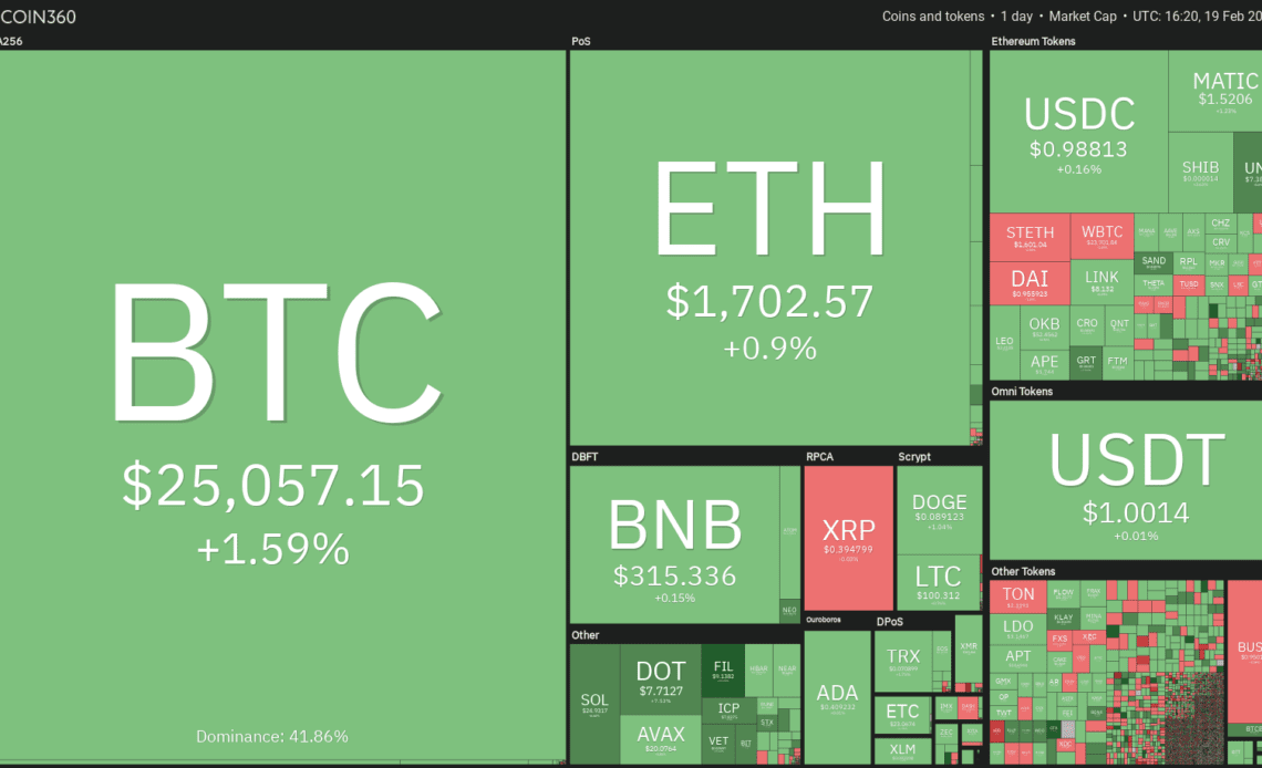 Bitcoin’s bullish price action continues to bolster rallies in FIL, OKB, VET and RPL