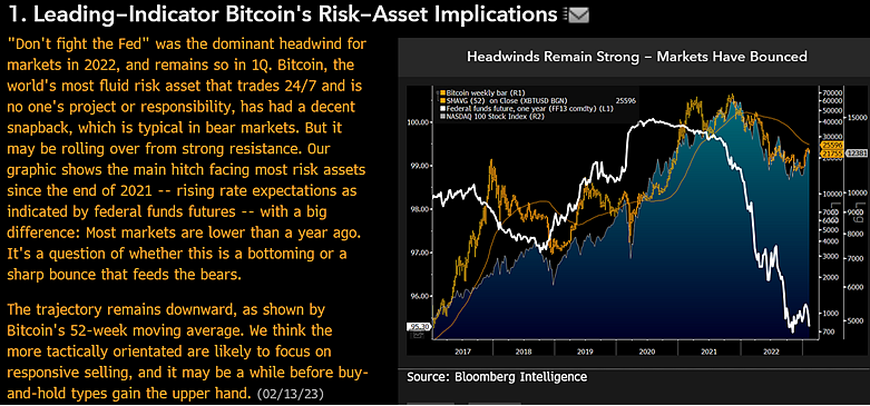 Bloomberg Analyst Issues Warning, Says Bitcoin Facing Massive Threat From Rate Hikes and Recession